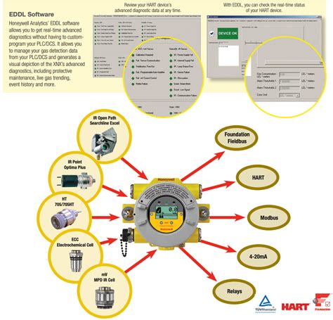 xnx xnx honeywell analytics 2022 price thailand|XNX Universal Transmitter